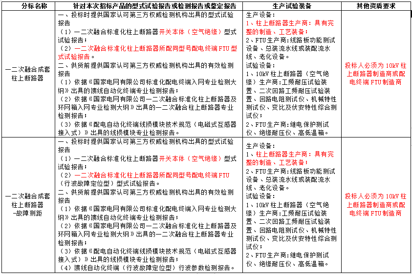 尊时凯龙·(中国区)人生就是搏