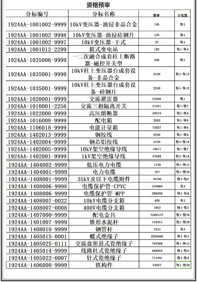 尊时凯龙·(中国区)人生就是搏