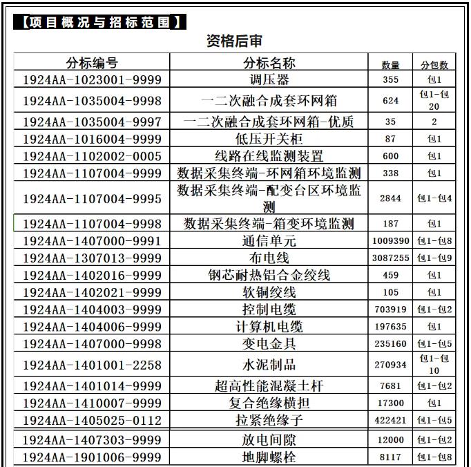 尊时凯龙·(中国区)人生就是搏