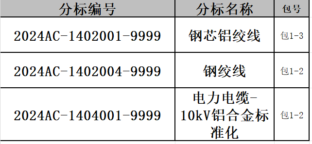 尊时凯龙·(中国区)人生就是搏
