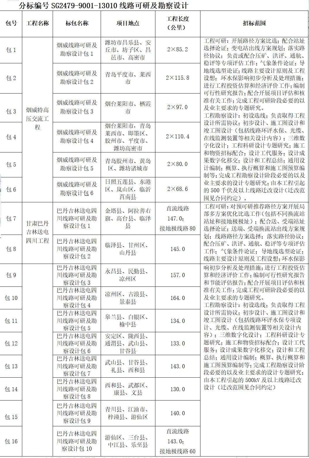尊时凯龙·(中国区)人生就是搏