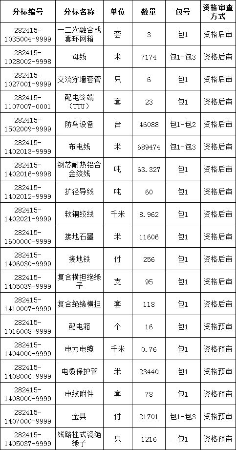 尊时凯龙·(中国区)人生就是搏