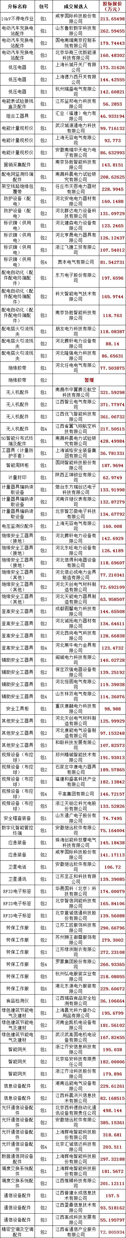 尊时凯龙·(中国区)人生就是搏