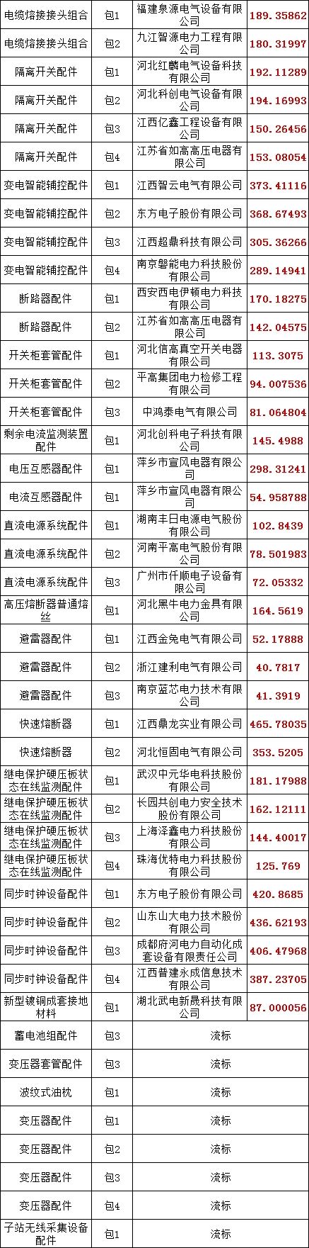尊时凯龙·(中国区)人生就是搏