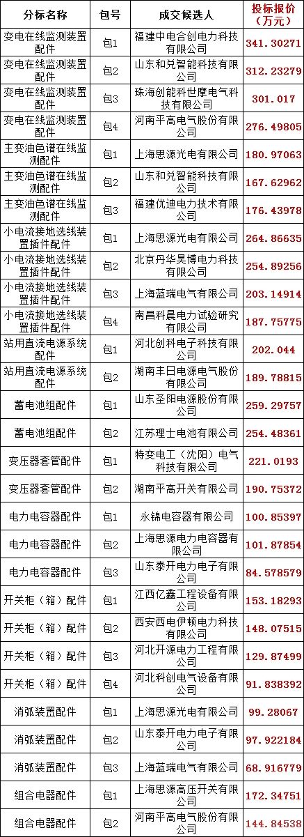 尊时凯龙·(中国区)人生就是搏