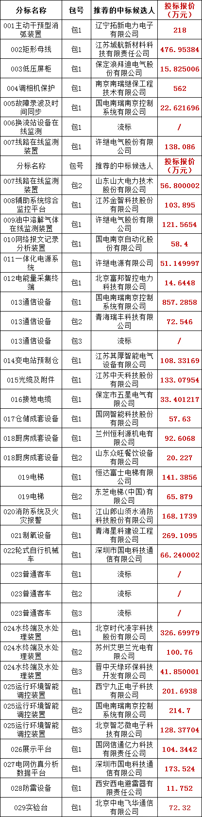 尊时凯龙·(中国区)人生就是搏