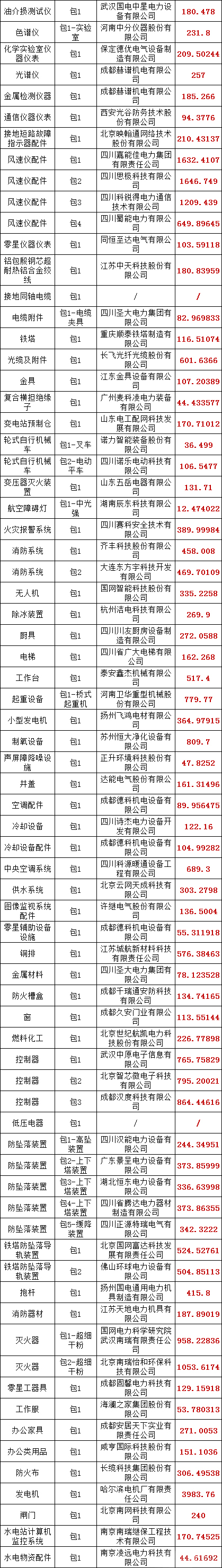 尊时凯龙·(中国区)人生就是搏