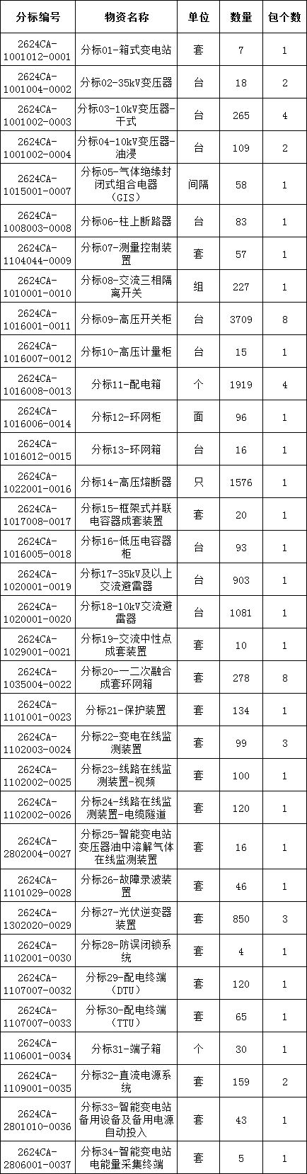 尊时凯龙·(中国区)人生就是搏