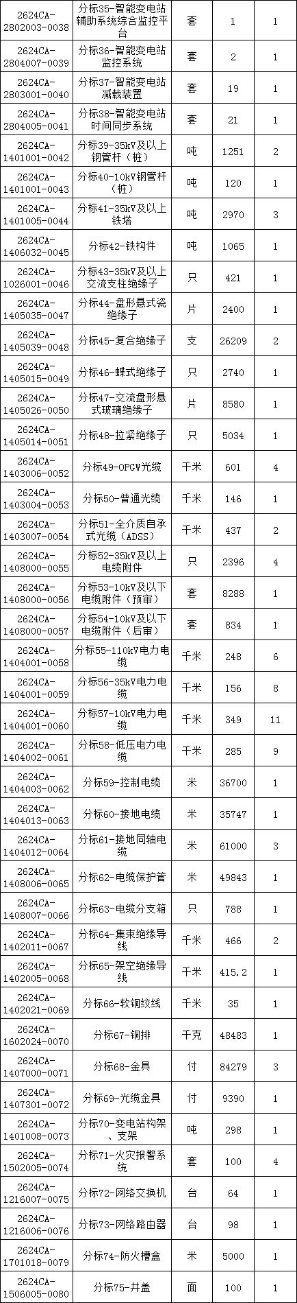 尊时凯龙·(中国区)人生就是搏