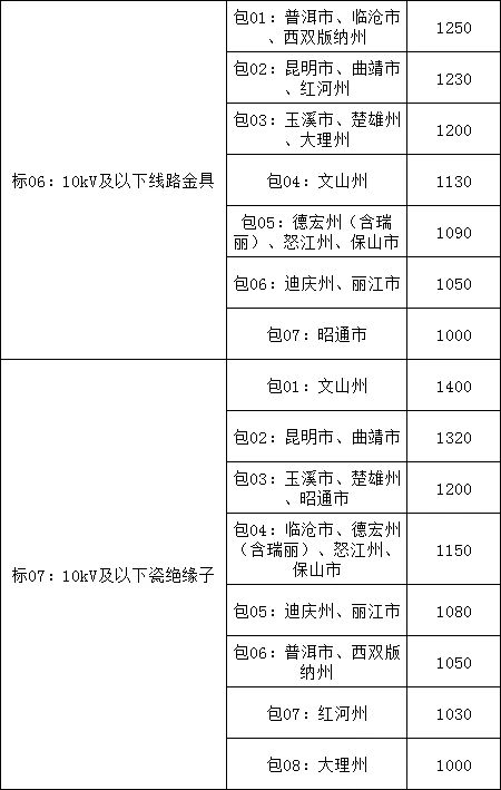 尊时凯龙·(中国区)人生就是搏