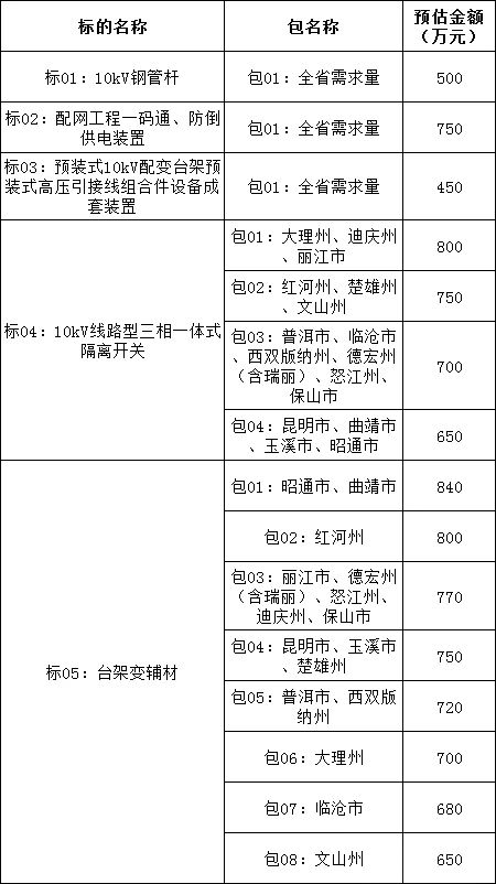 尊时凯龙·(中国区)人生就是搏