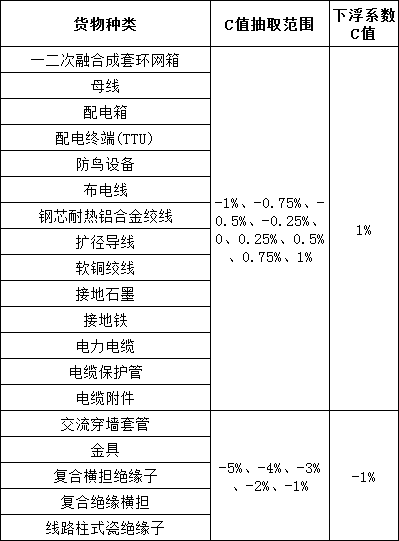尊时凯龙·(中国区)人生就是搏