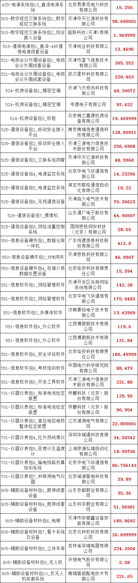 尊时凯龙·(中国区)人生就是搏