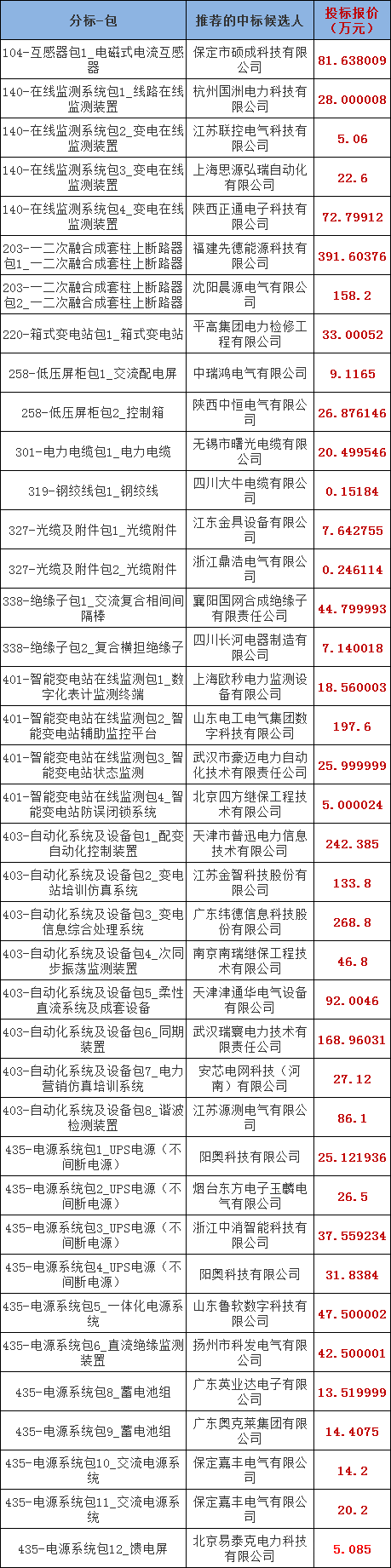 尊时凯龙·(中国区)人生就是搏