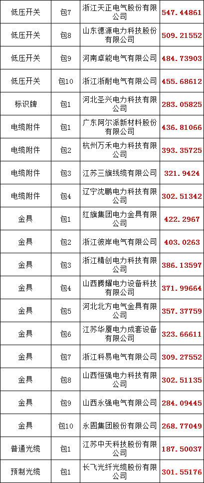 尊时凯龙·(中国区)人生就是搏