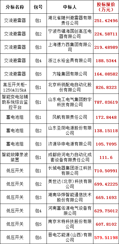 尊时凯龙·(中国区)人生就是搏