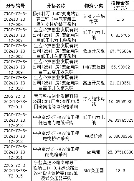尊时凯龙·(中国区)人生就是搏