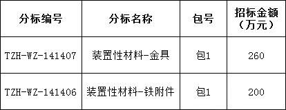 尊时凯龙·(中国区)人生就是搏