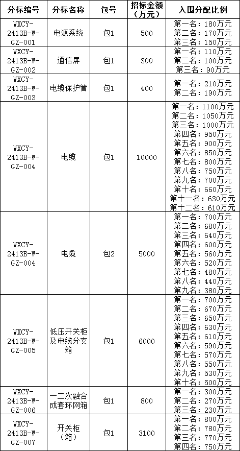 尊时凯龙·(中国区)人生就是搏