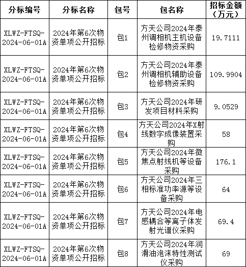 尊时凯龙·(中国区)人生就是搏