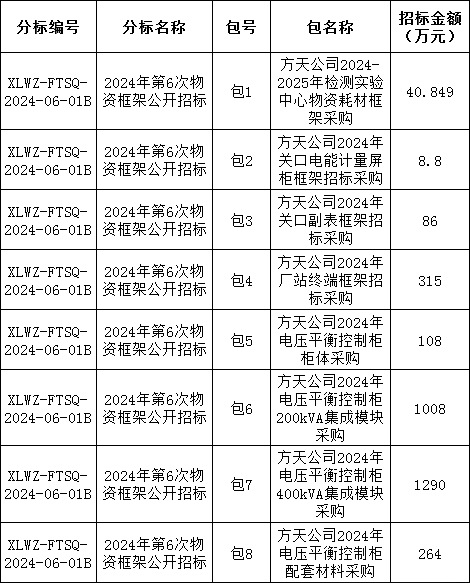 尊时凯龙·(中国区)人生就是搏