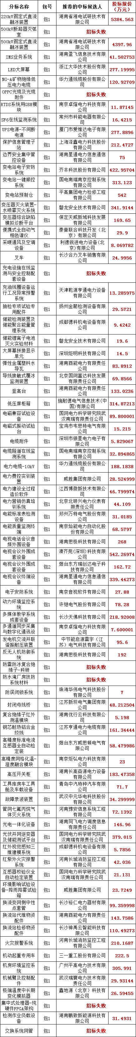 尊时凯龙·(中国区)人生就是搏