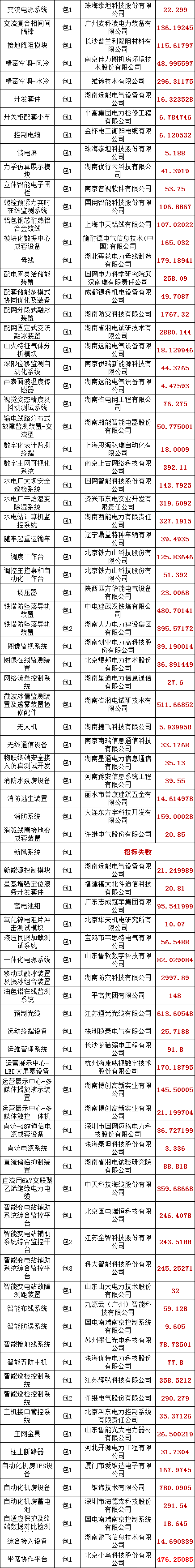 尊时凯龙·(中国区)人生就是搏