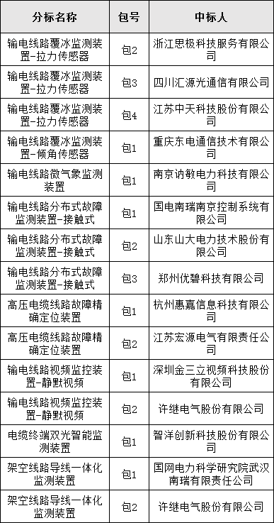 尊时凯龙·(中国区)人生就是搏