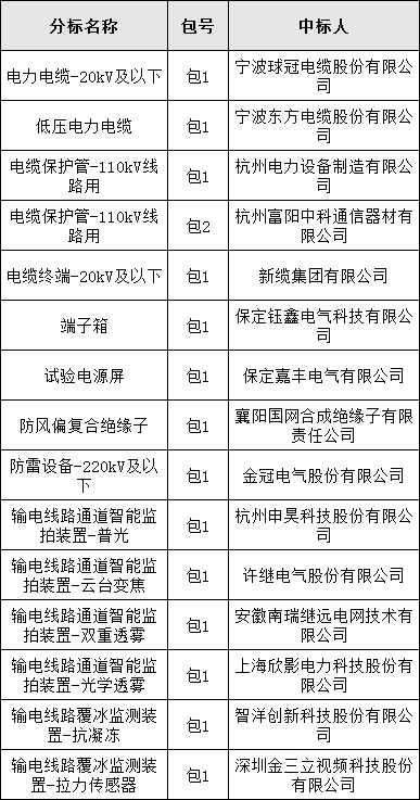 尊时凯龙·(中国区)人生就是搏
