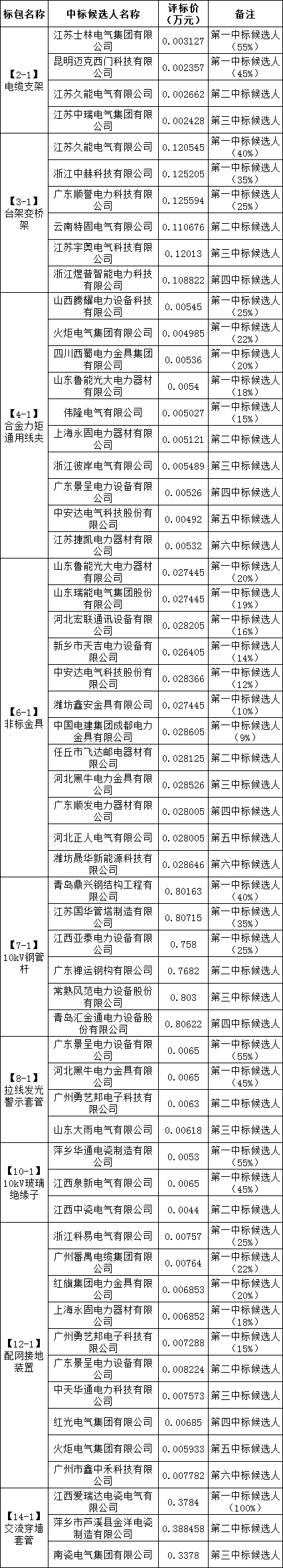 尊时凯龙·(中国区)人生就是搏