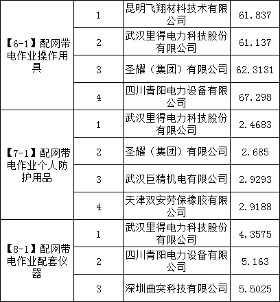 尊时凯龙·(中国区)人生就是搏