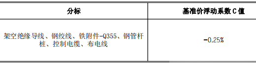 尊时凯龙·(中国区)人生就是搏