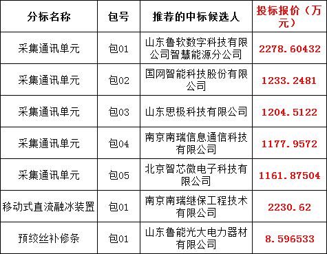 尊时凯龙·(中国区)人生就是搏