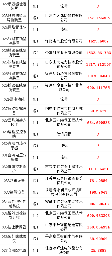 尊时凯龙·(中国区)人生就是搏