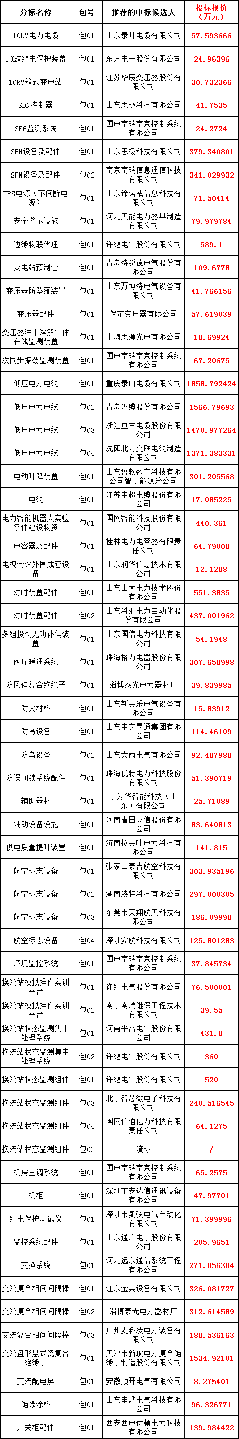 尊时凯龙·(中国区)人生就是搏