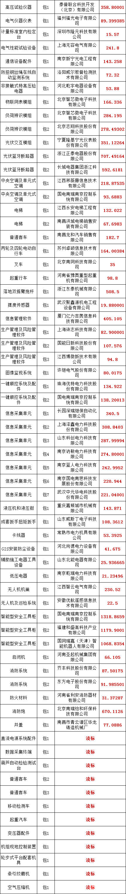 尊时凯龙·(中国区)人生就是搏