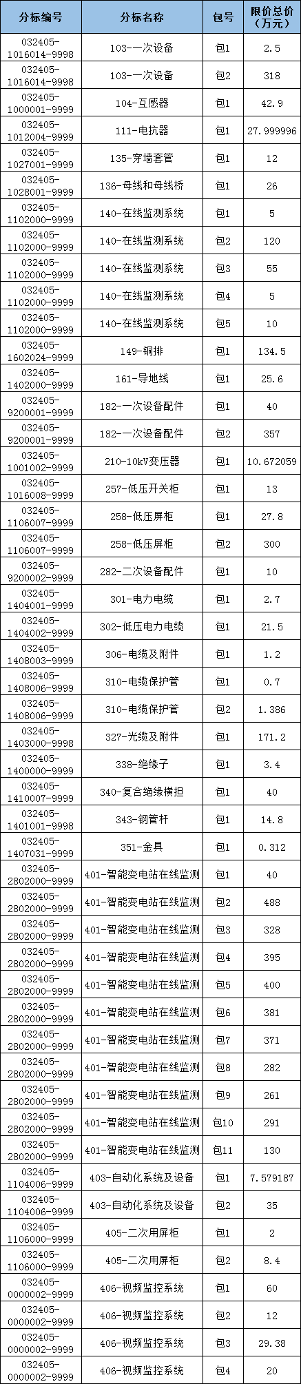 尊时凯龙·(中国区)人生就是搏