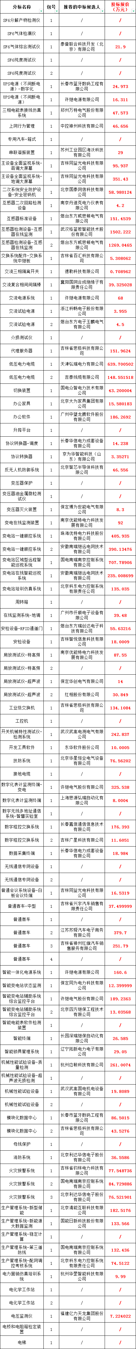 尊时凯龙·(中国区)人生就是搏