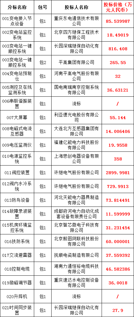 尊时凯龙·(中国区)人生就是搏