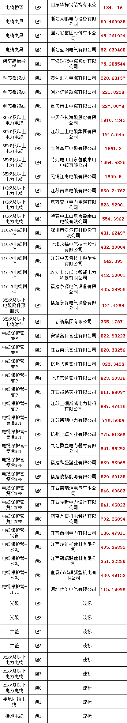 尊时凯龙·(中国区)人生就是搏