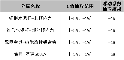 尊时凯龙·(中国区)人生就是搏