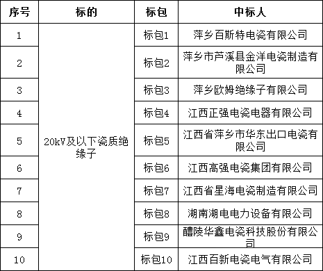 尊时凯龙·(中国区)人生就是搏