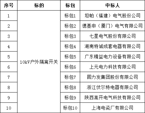 尊时凯龙·(中国区)人生就是搏
