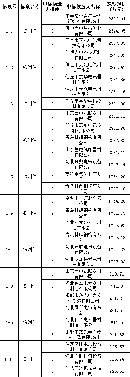 尊时凯龙·(中国区)人生就是搏
