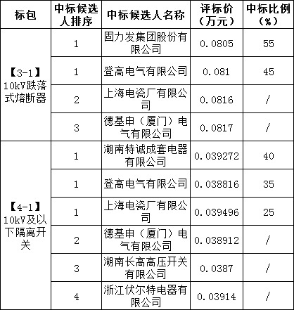 尊时凯龙·(中国区)人生就是搏