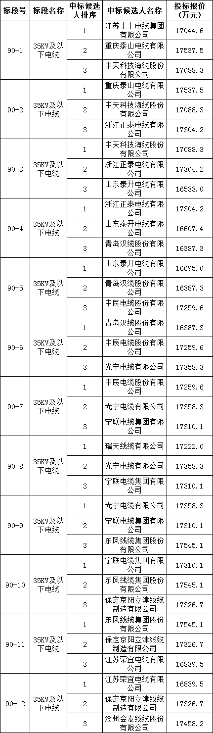 尊时凯龙·(中国区)人生就是搏