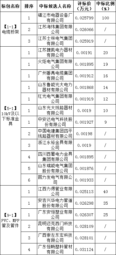 尊时凯龙·(中国区)人生就是搏