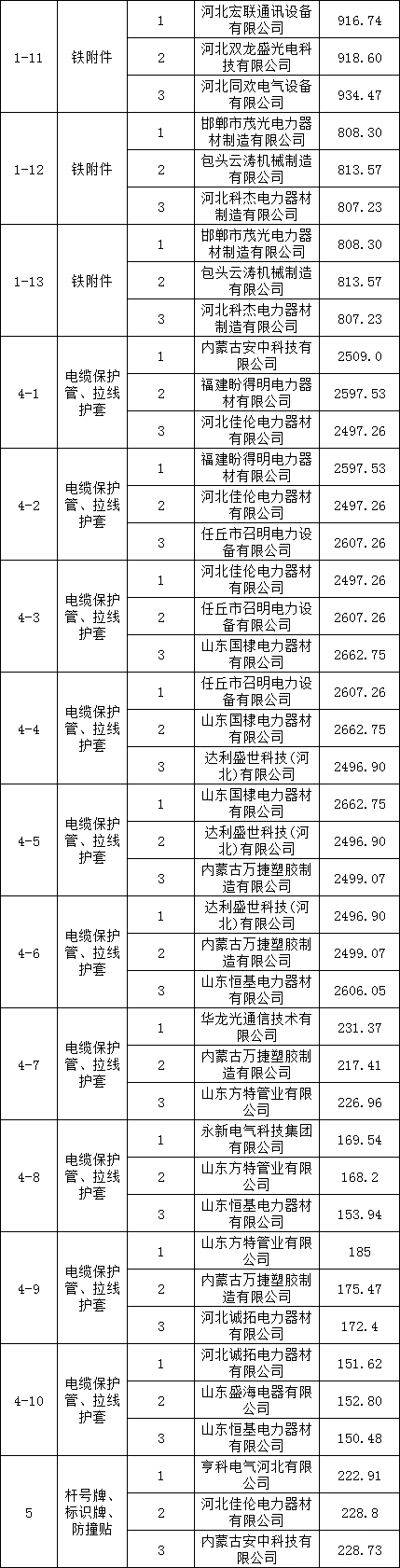 尊时凯龙·(中国区)人生就是搏