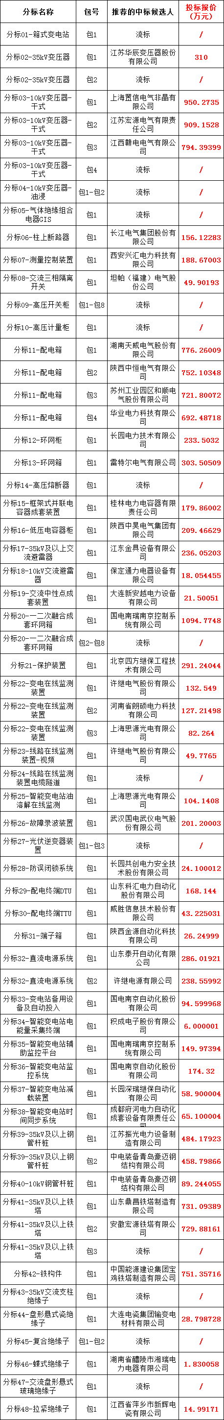 尊时凯龙·(中国区)人生就是搏