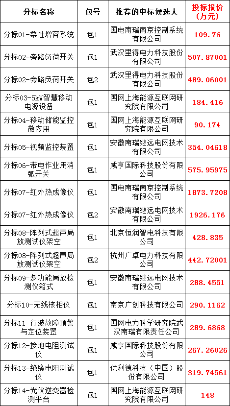 尊时凯龙·(中国区)人生就是搏